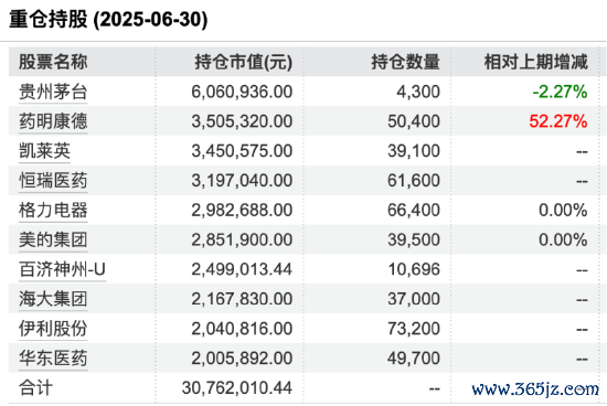 数据开端：Wind 截止至20250630