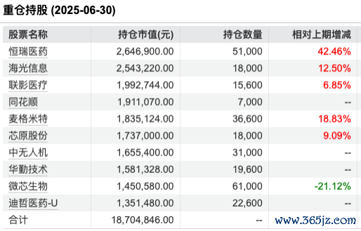 数据开始：Wind 截止至20250630