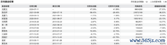 数据开始：Wind 截止至20250819