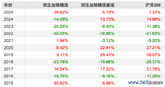 数据开始：Wind 截止至20250819