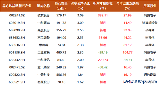  开端：基金按期证明注解